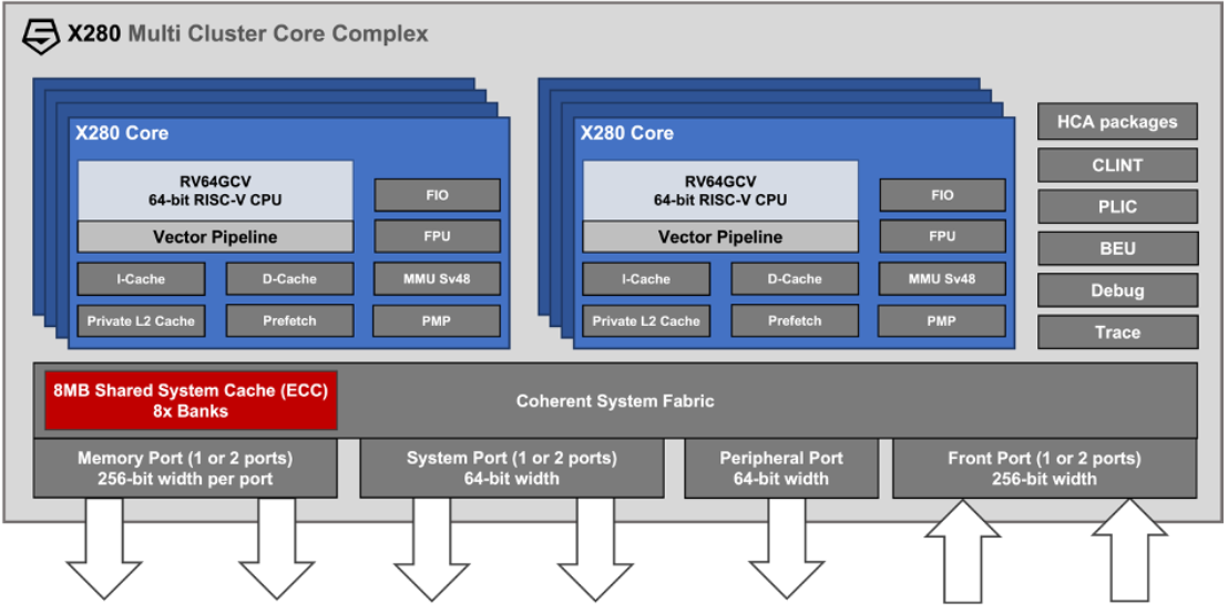 Les cœurs SiFive RISC-V et les processeurs Microchip propulseront les futures missions spatiales de la NASA 2 Les coeurs SiFive RISC V et les processeurs Microchip propulseront les