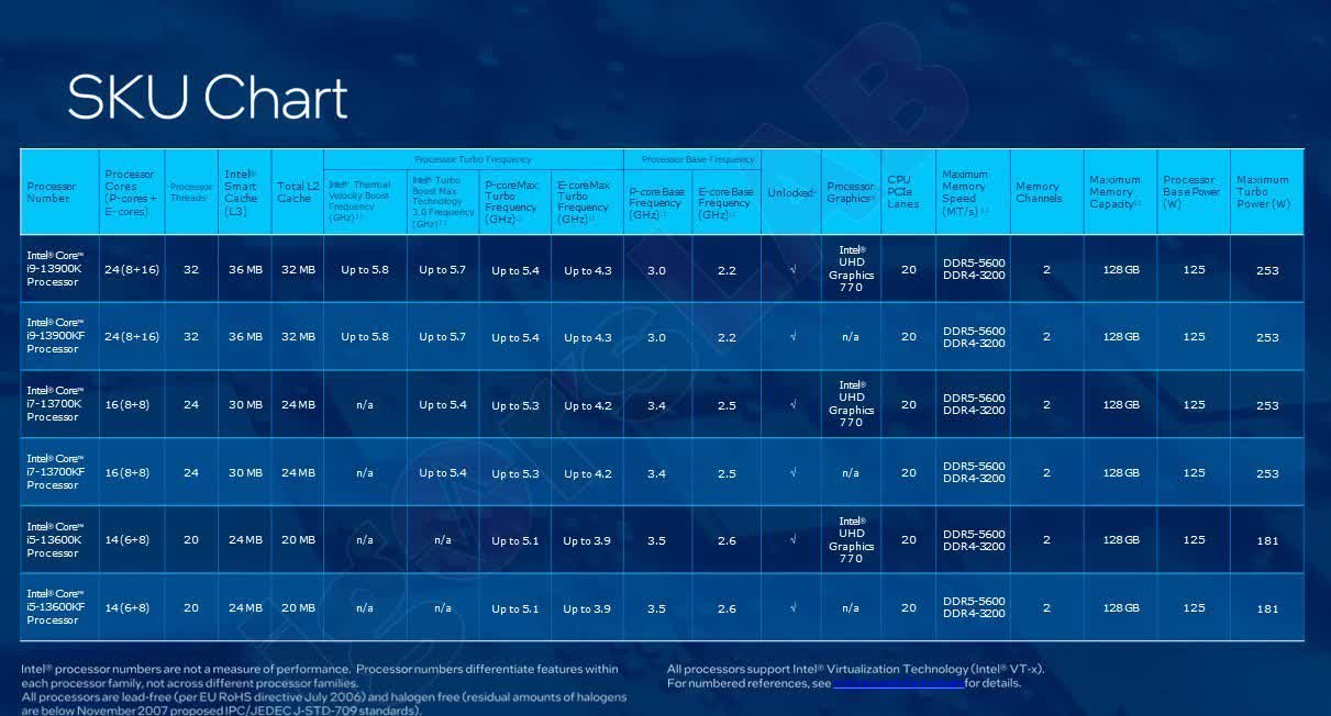Les prochaines caractéristiques du processeur Intel Core Raptor Lake de 13e génération confirmées via des slides divulguées 2 Les prochaines caracteristiques du processeur Intel Core Raptor Lake de
