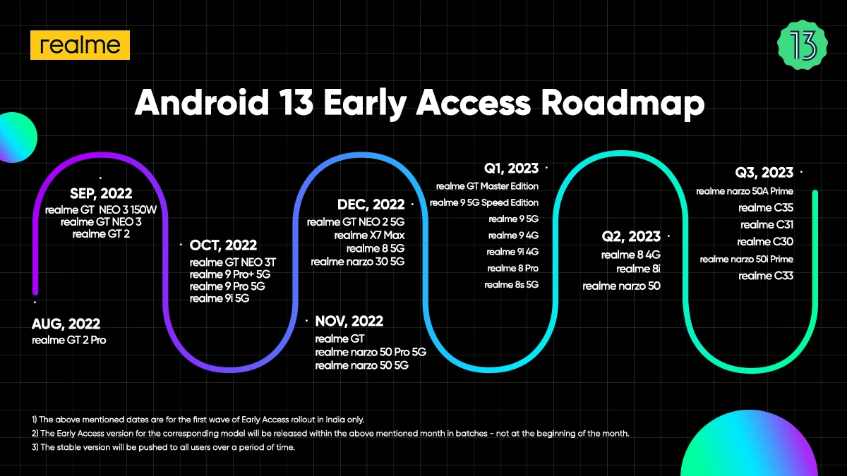 Realme annonce la feuille de route d'accès anticipé à Android 13 pour les modèles éligibles 2 Feuille de route d'accès anticipé à Realme UI 3.0