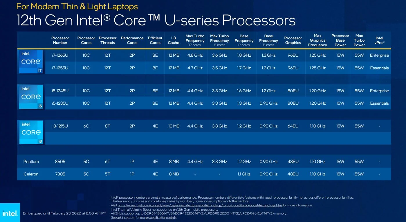 Surface Pro 9 : spécifications, prix et disponibilité 4 Gamme de processeurs Intel Core de 12e génération dans la série U
