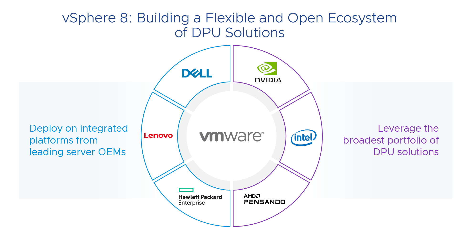 VMware donne vie aux unités de traitement de données d'AMD, d'Intel et de Nvidia 3 VMware donne vie aux unites de traitement de donnees dAMD
