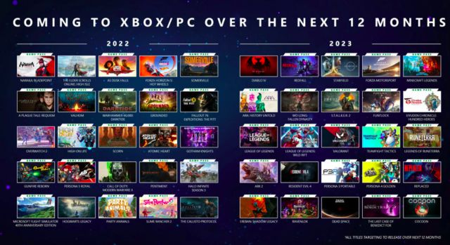 Xbox Game Pass fait exploser le Tokyo Game Show : Assassin's Creed Odyssey, Deathloop, Guilty Gear Strive, Ni no Kuni Remastered et bien d'autres 2 Xbox Game Pass 2022 2023
