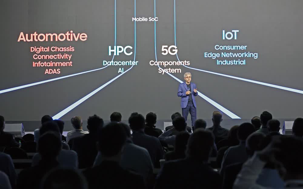 1664915589 404 Samsung devoile une roadmap de 5 ans pour les processeurs