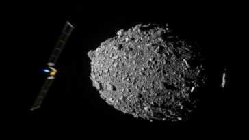 La Sonde Dart A Dévié L'astéroïde Dimorphos : Résultat Historique,