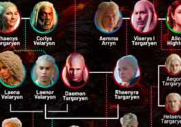 Perdu Avec Les Enfants De House Of The Dragon ?