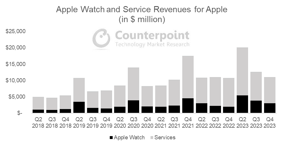 1665757519 0 Le combo Apple environ 30 des utilisateurs diPhone