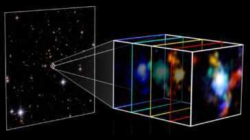 James Webb a découvert trois galaxies se formant autour d'un monstrueux trou noir 23 James Webb A Découvert Trois Galaxies Se Formant Autour D'un