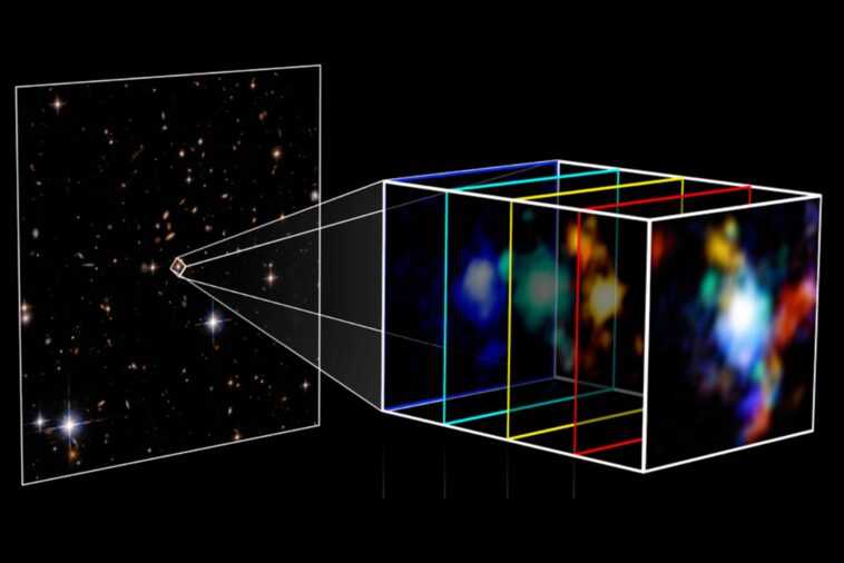 James Webb a découvert trois galaxies se formant autour d'un monstrueux trou noir 1 James Webb A Découvert Trois Galaxies Se Formant Autour D'un