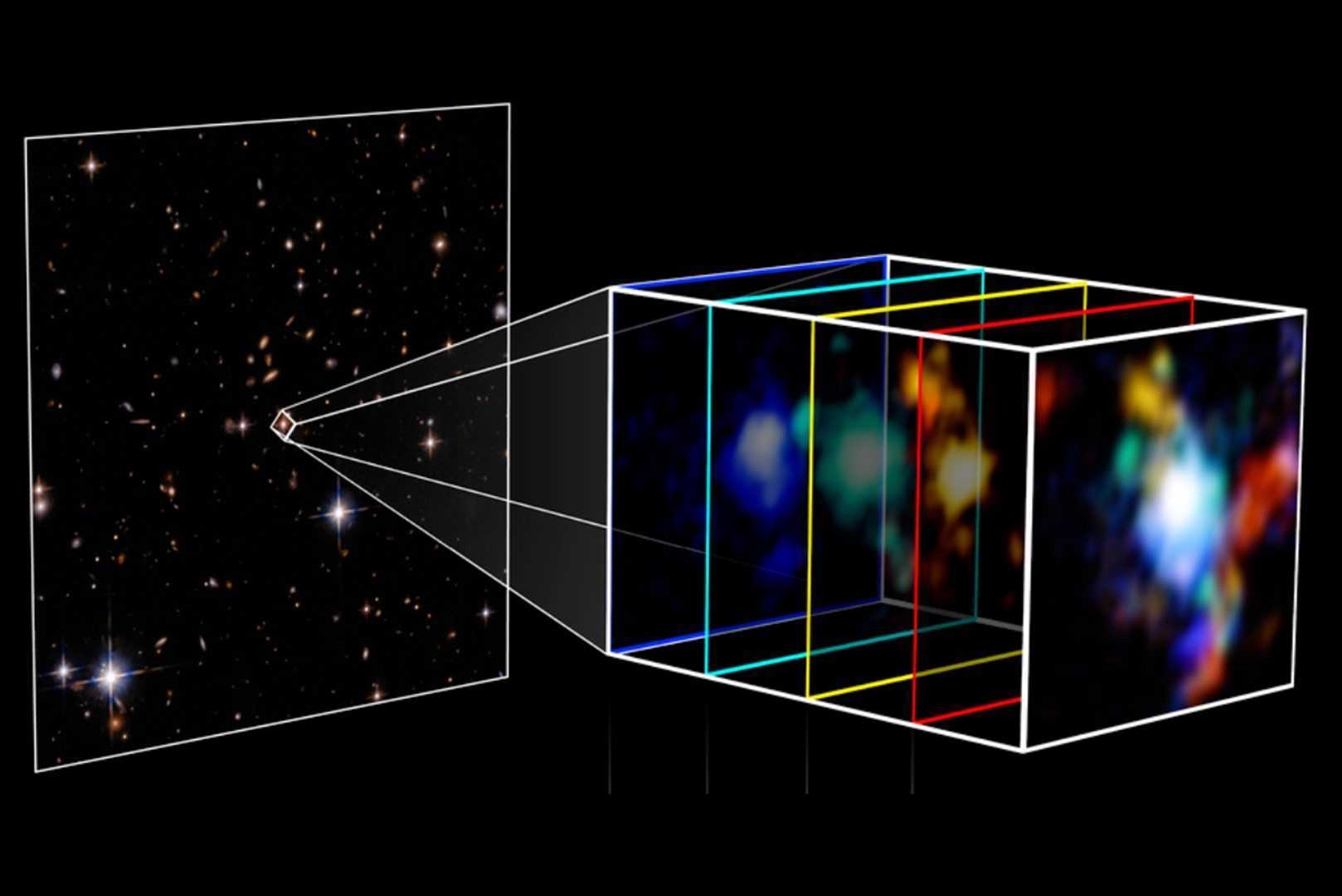 James Webb A Découvert Trois Galaxies Se Formant Autour D'un