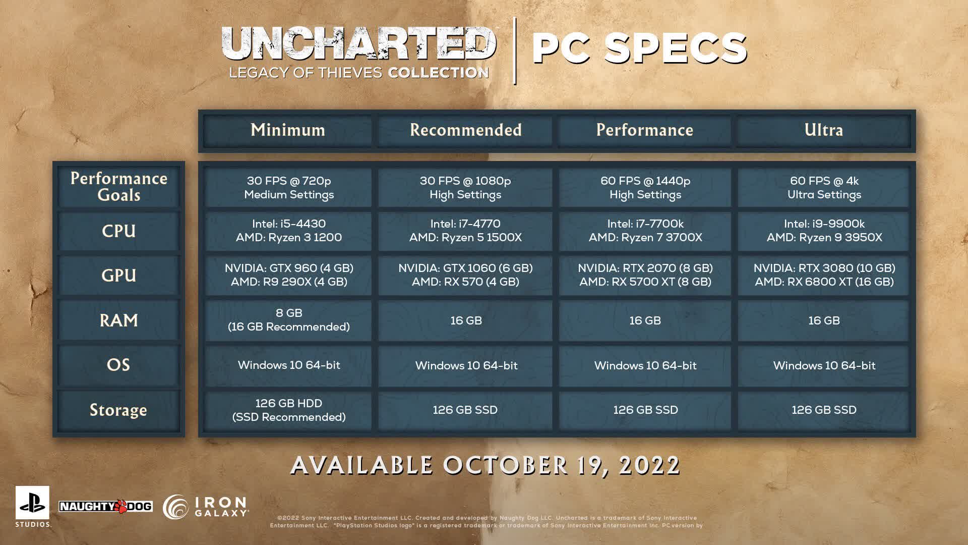 AMD regroupe la collection Uncharted avec les processeurs Ryzen 5000 2 AMD regroupe la collection Uncharted avec les processeurs Ryzen 5000