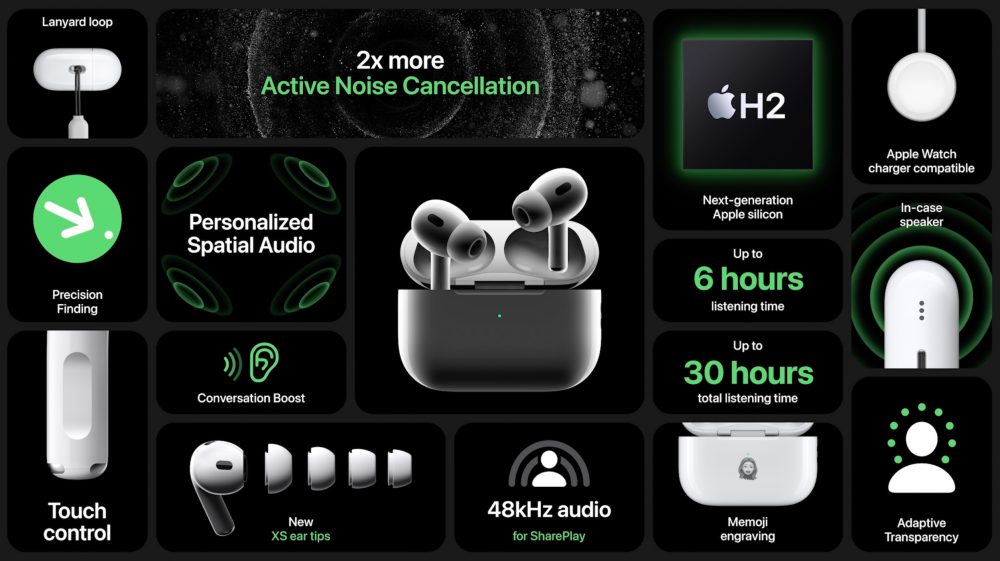 AirPods Pro 2 : la meilleure révision Fonctionnalités des AirPods Pro 2