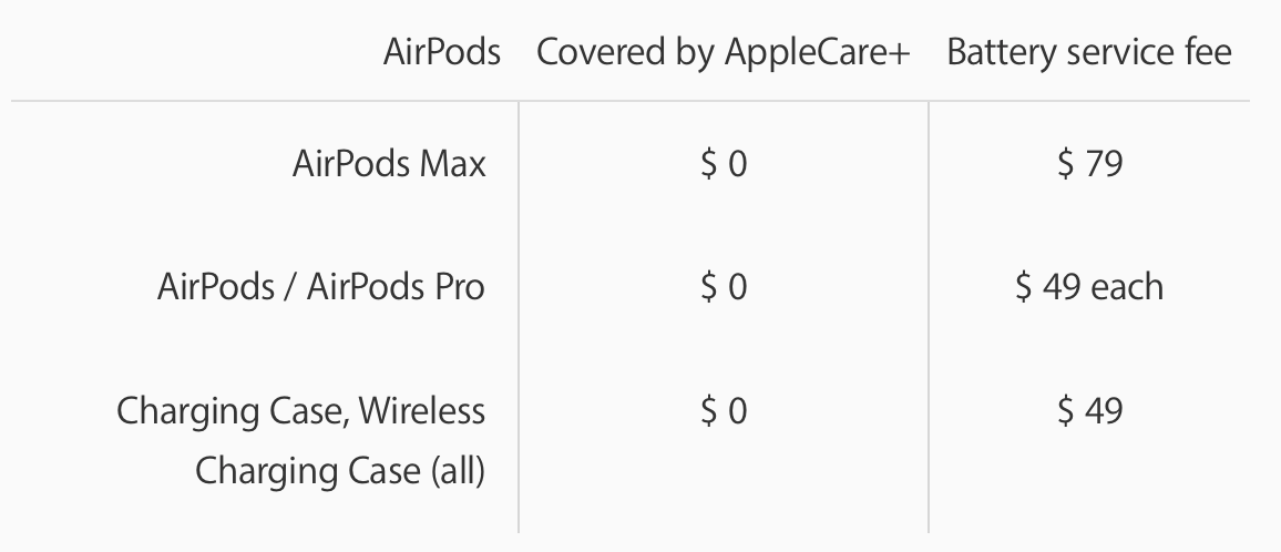 AirPods anciens et mourants : 7 options pour remplacer, vendre et recycler Que faire avec la procédure pas à pas des anciens AirPods mourants