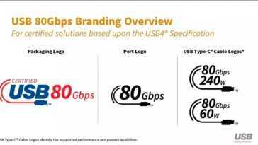 Caractéristique USB4 2.0 et nouveaux logos publiés, offrant une bande passante de 80 Go/s 26 Caractéristique Usb4 2.0 Et Nouveaux Logos Publiés, Offrant Une Bande