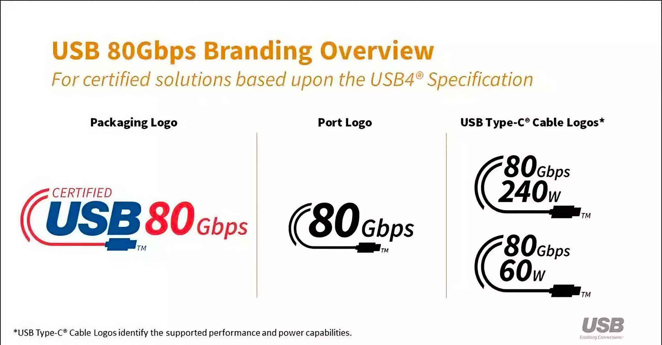 Caractéristique Usb4 2.0 Et Nouveaux Logos Publiés, Offrant Une Bande