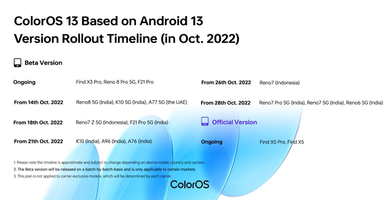 Ces téléphones Oppo recevront la mise à jour Android 13 en octobre 2 Calendrier ColorOS 13 pour octobre 2022