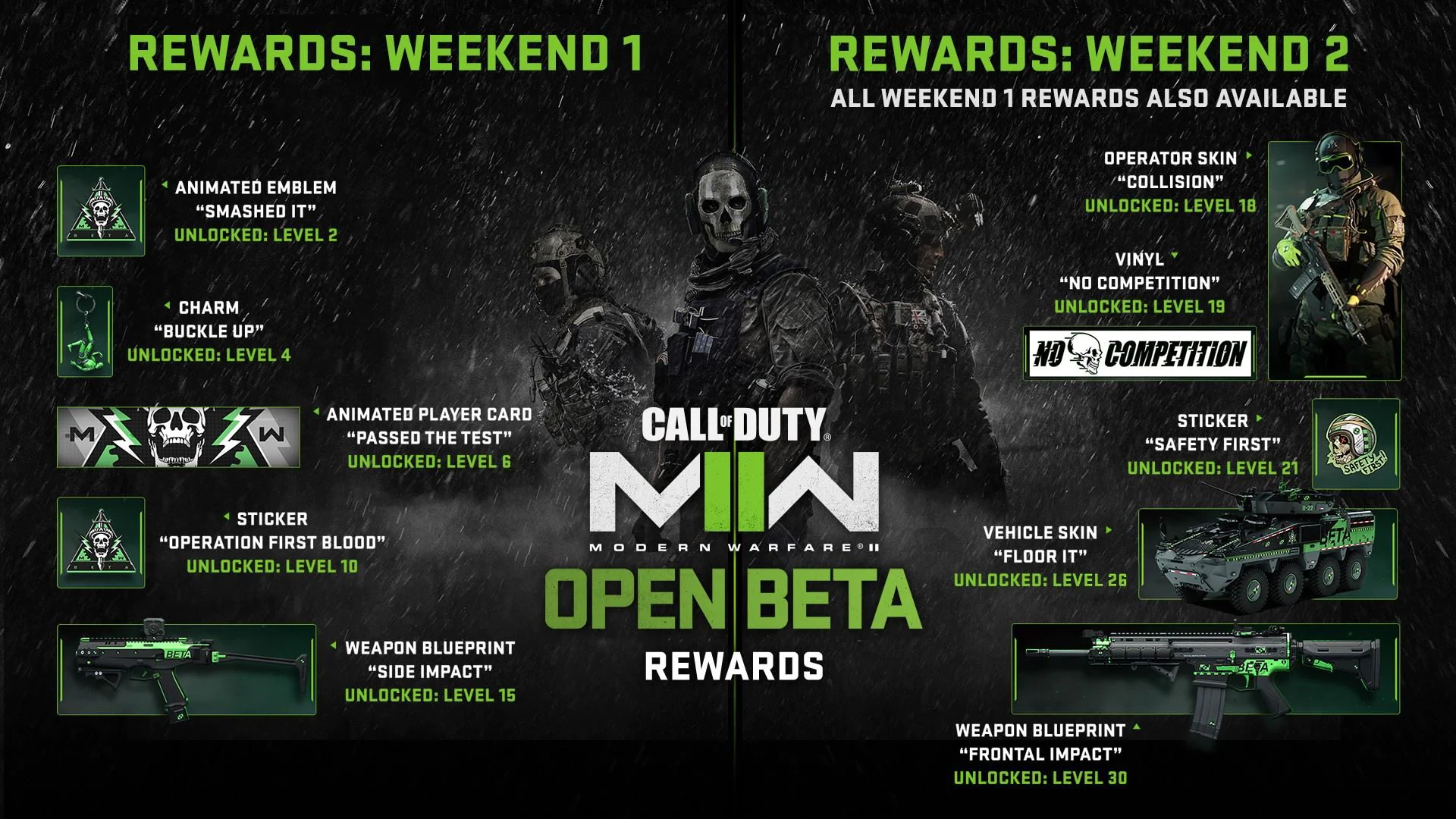 La bêta de Call of Duty : Modern Warfare 2 est la plus importante de l'histoire de la série 2 La beta de Call of Duty Modern Warfare 2