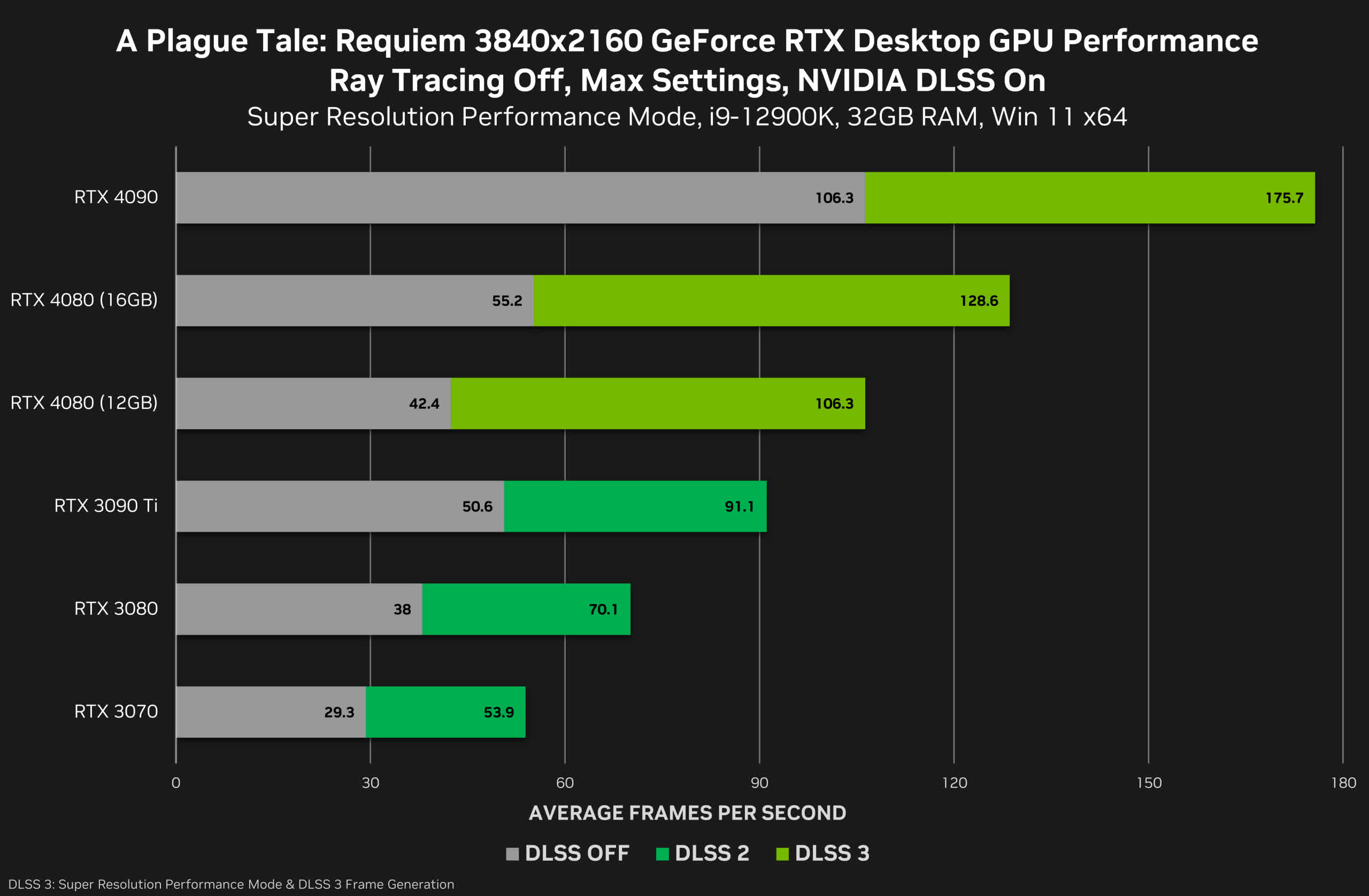 Le Nvidia RTX 4070 Ti pourrait être lancé le 5 janvier 3 Nvidia devoile la premiere vague de jeux prenant en charge