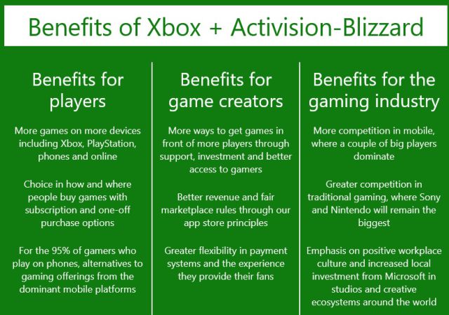 Xbox tente de dissiper les doutes sur l'achat d'Activision Blizzard avec un site internet : "Plus de jeux pour tout le monde" 2 Acheter Activision Blizzard