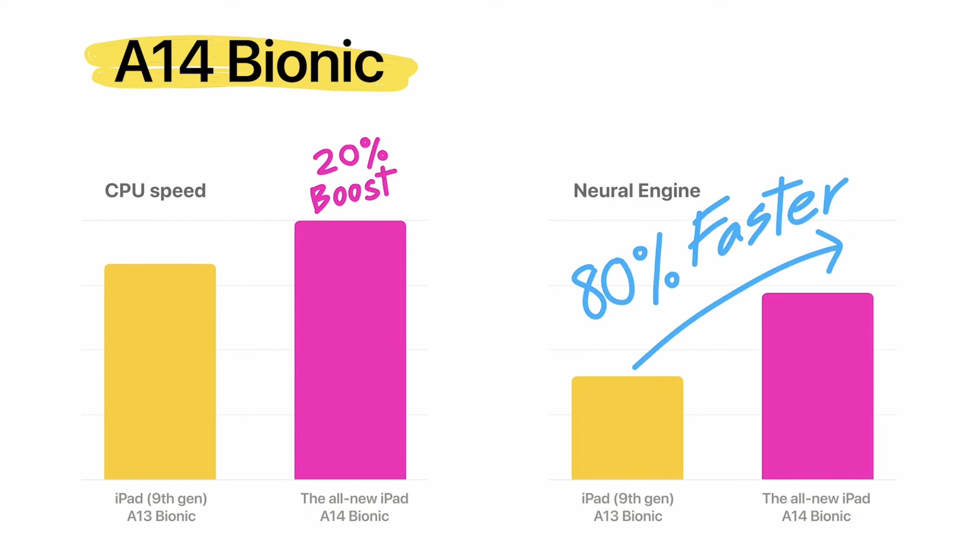 iPad 10 vs 9 vs iPad Air : quel est le meilleur choix ? 2 Performances de l'iPad 10 contre 9 contre l'iPad Air