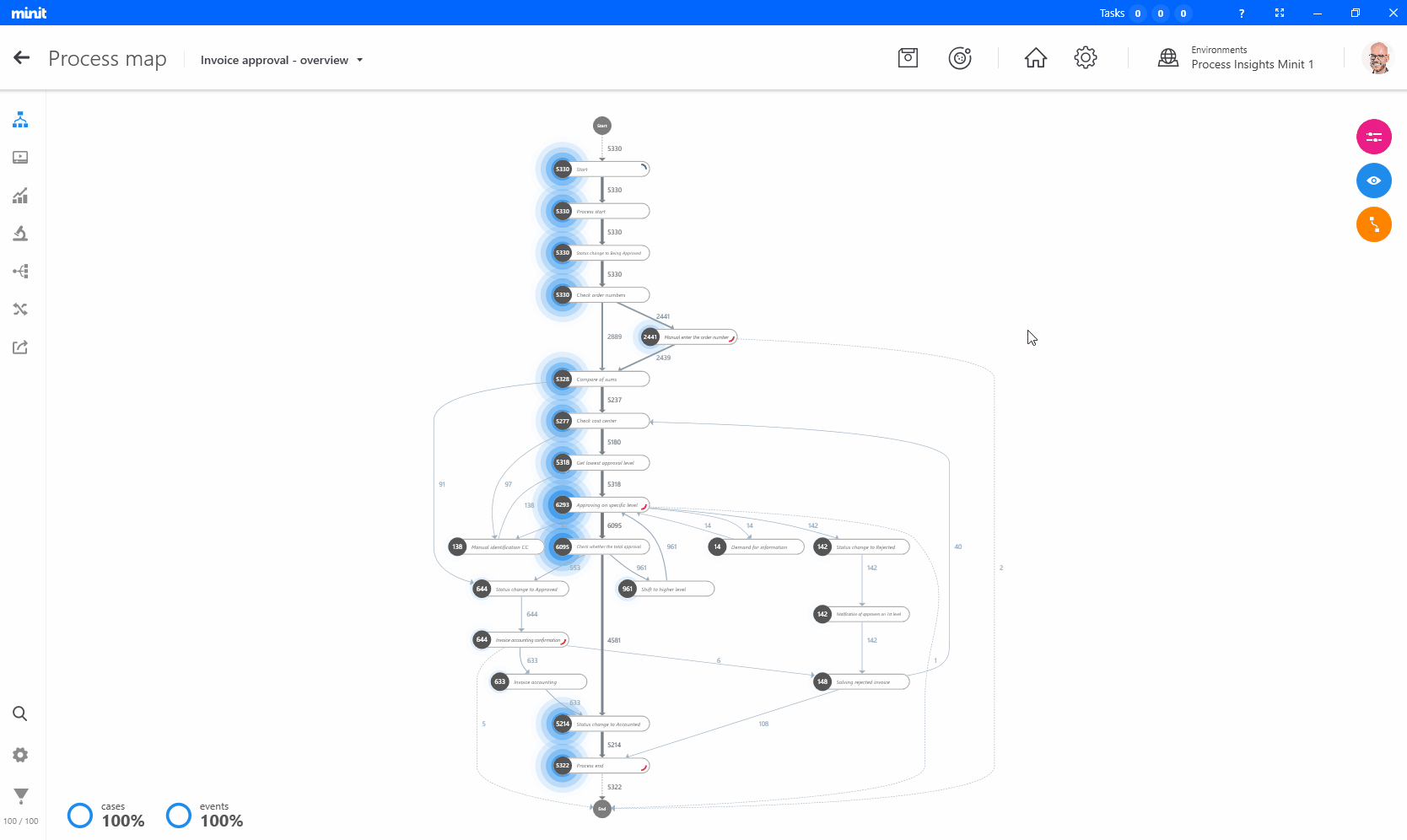 Minit s'intègre à Power Automate pour améliorer ses capacités 4 Une capture d'écran vidéo montrant comment personnaliser l'analyse statistique sur la plate-forme Minit