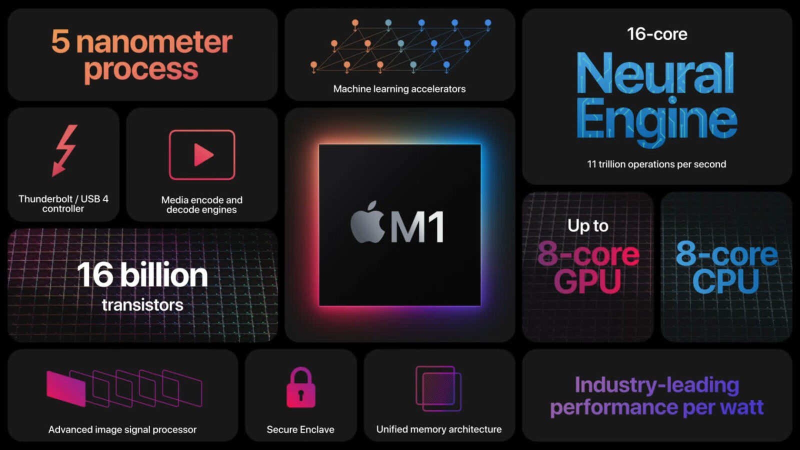 Le Silicium Apple Prend En Charge L'ancien Intel 8080 Via