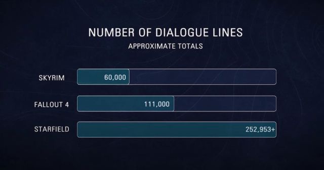 Bethesda prévient : Starfield ne sera pas Skyrim dans l'espace 2 dialogues de champ d'étoiles
