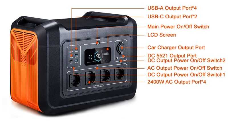 IPStank produit des Batteries et Générateurs solaires pour l'Europe 5 Eu Socket Ports