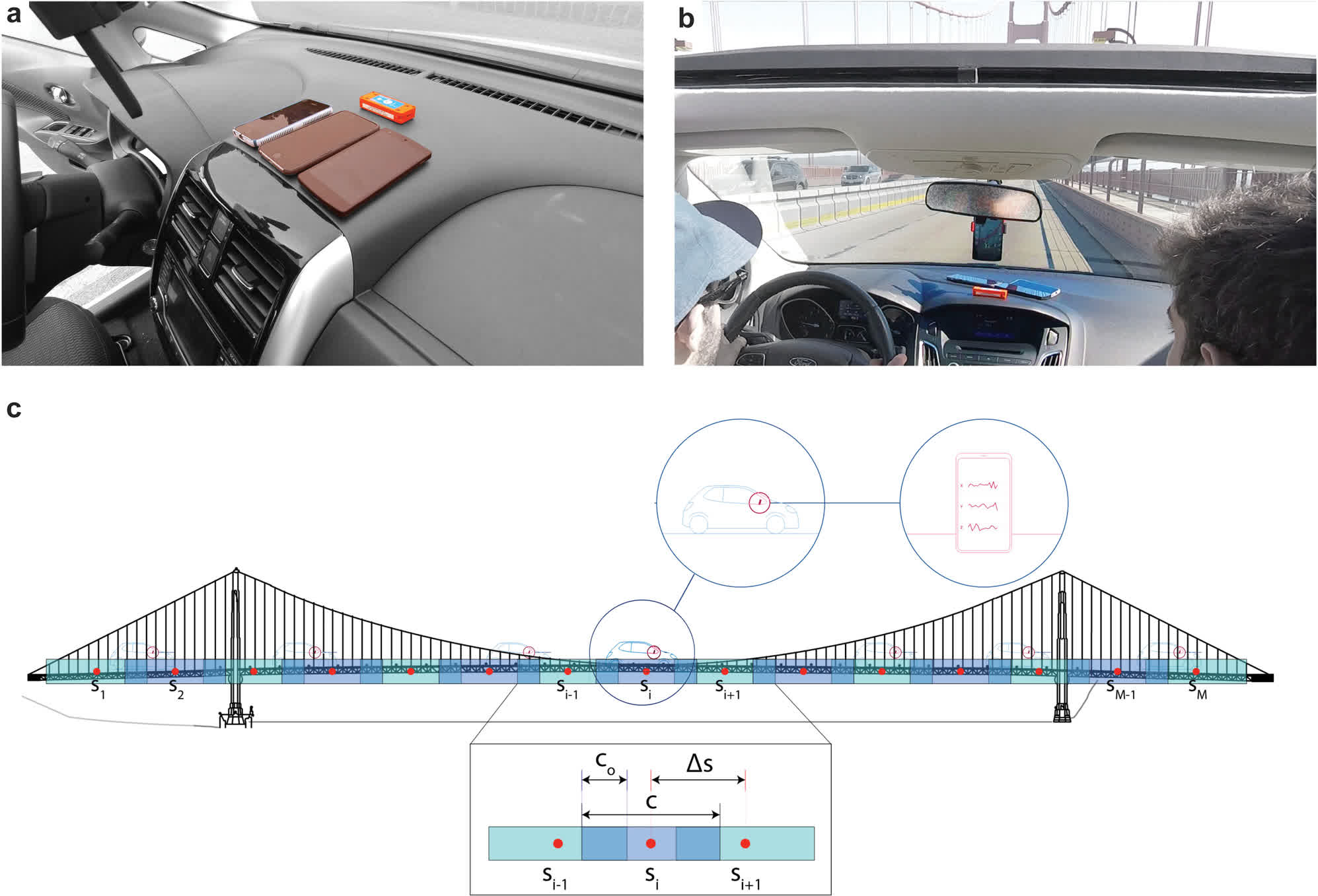 Les smartphones peuvent aider à surveiller et à entretenir les ponts 2 Les smartphones peuvent aider a surveiller et a entretenir les
