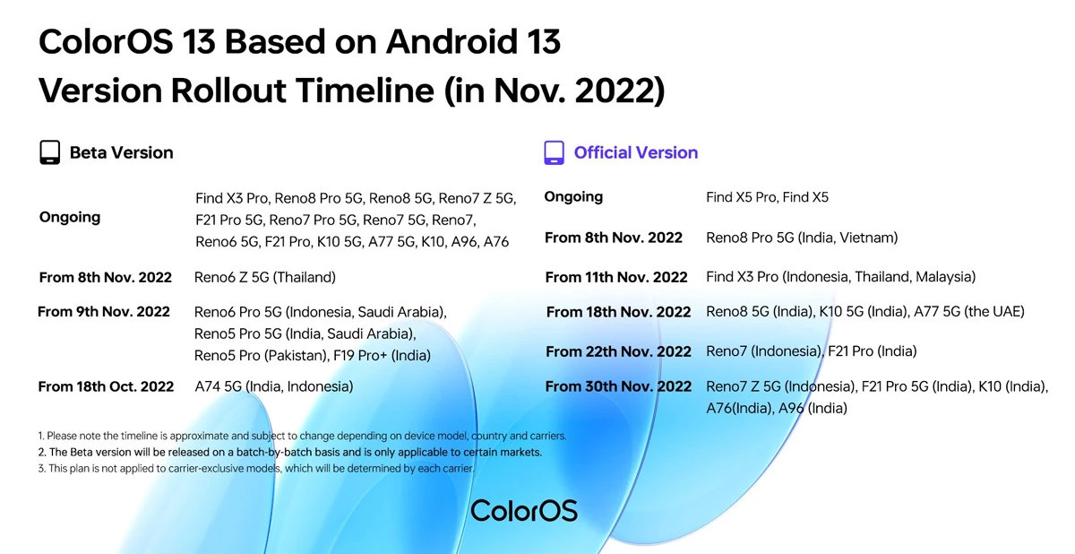 Oppo partage le calendrier de déploiement de ColorOS 13 basé sur Android 13 pour novembre 2 calendrier de déploiement oppo coloros 13 novembre
