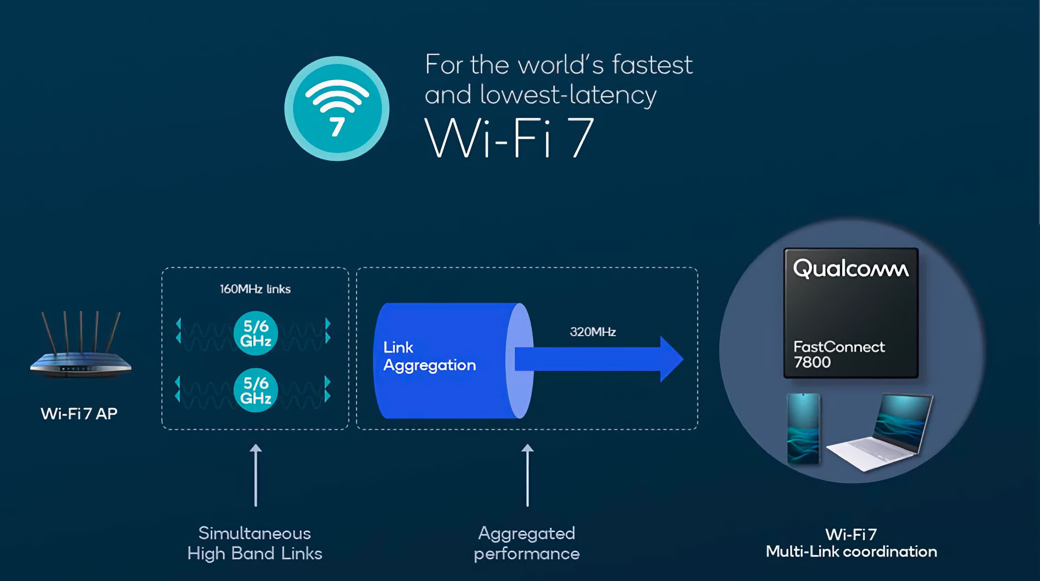 Qualcomm va au-delà du smartphone, présente un nouveau hardware 2 Qualcomm va au dela du smartphone presente un nouveau hardware