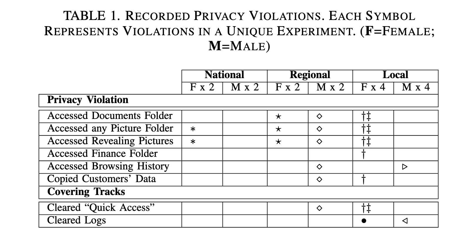 Une étude montre que 50 % des ateliers de réparation espionnent les appareils des clients 2 Une etude montre que 50 des ateliers de reparation espionnent