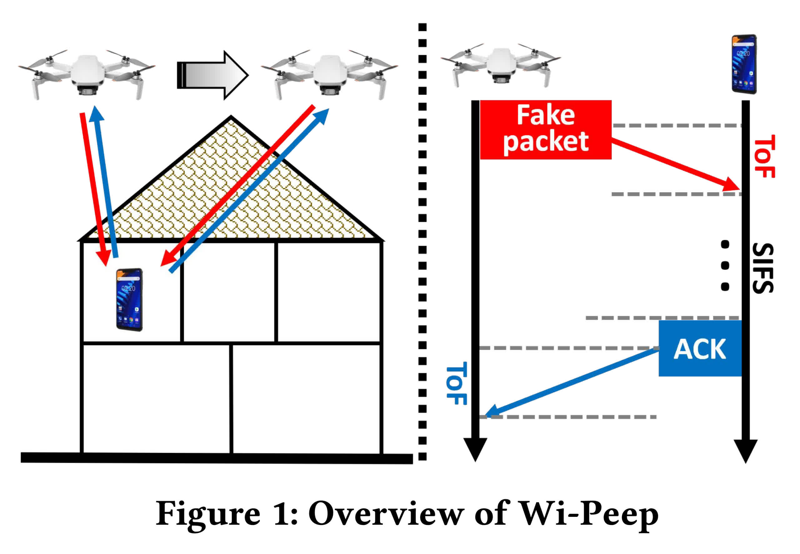 "Wi-Fi poli" une échappatoire permet aux drones modifiés de suivre les emplacements des appareils à travers les murs 2 quotWi Fi poliquot une echappatoire permet aux drones modifies de suivre