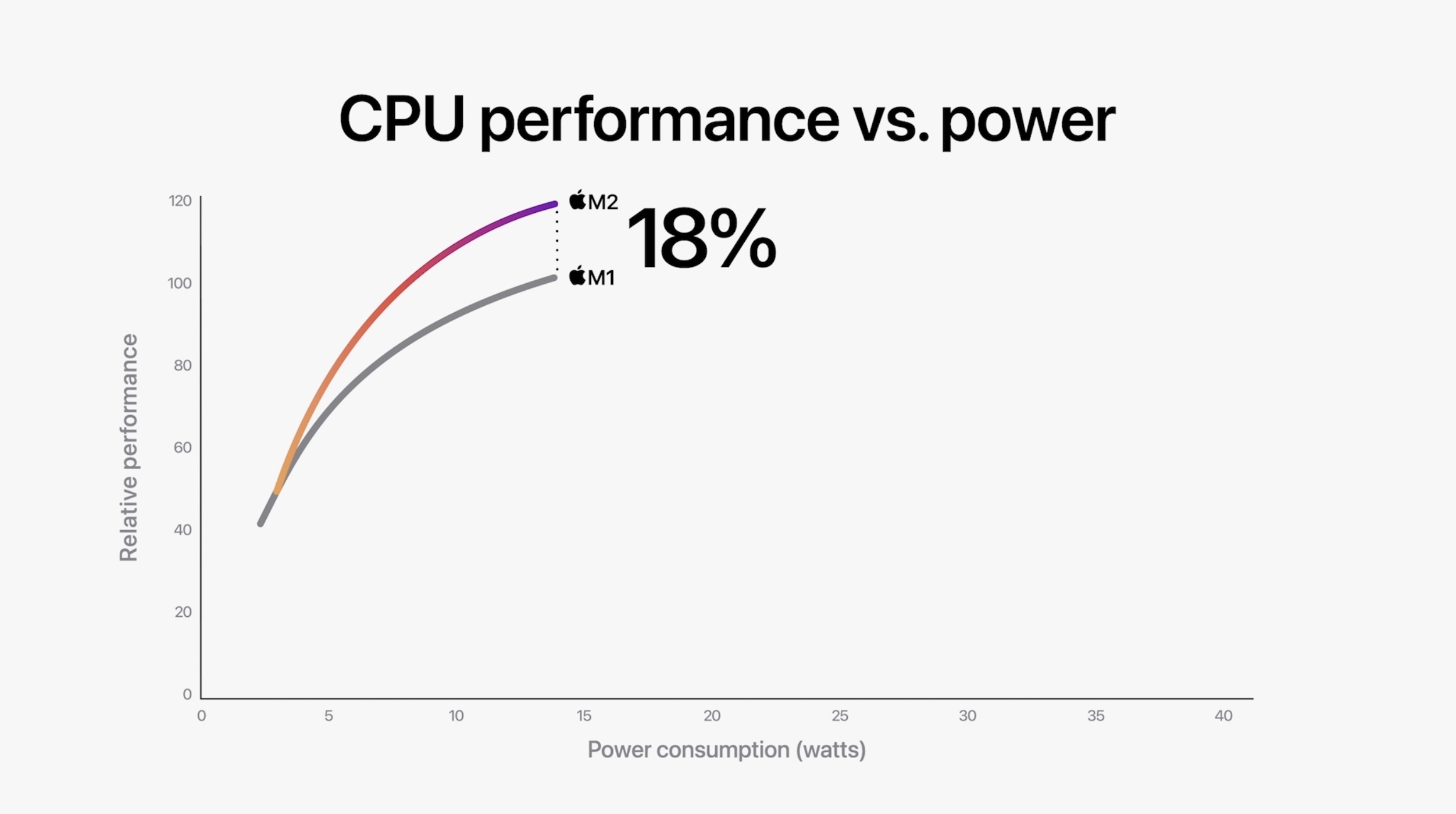 MacBook Air vs Pro : quel est le meilleur choix pour les vacances ? Différence entre le processeur MacBook Air et Pro