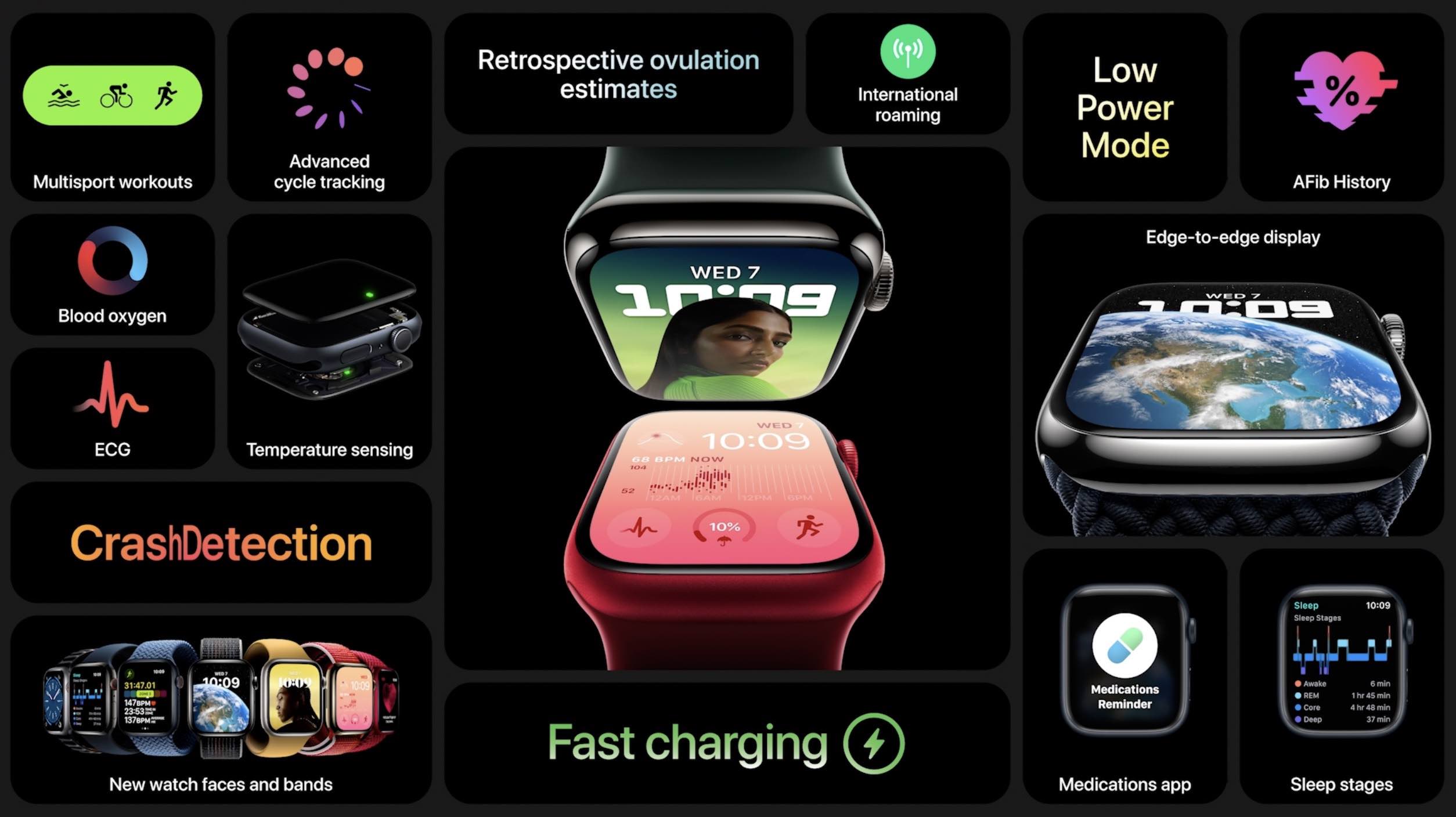 Apple Watch Series 8 vs Series 7 et versions antérieures : Quel est le meilleur choix de vacances ? Apple Watch Series 8 vs 7 et fonctionnalités antérieures