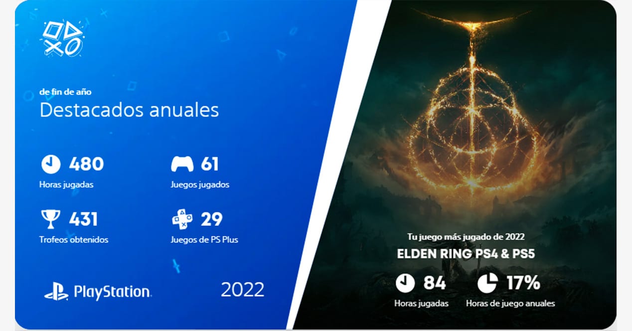 Comment savoir combien vous avez joué sur PlayStation, Switch et Xbox pendant toute l'année 2022 3 Résumé Playstation 2022