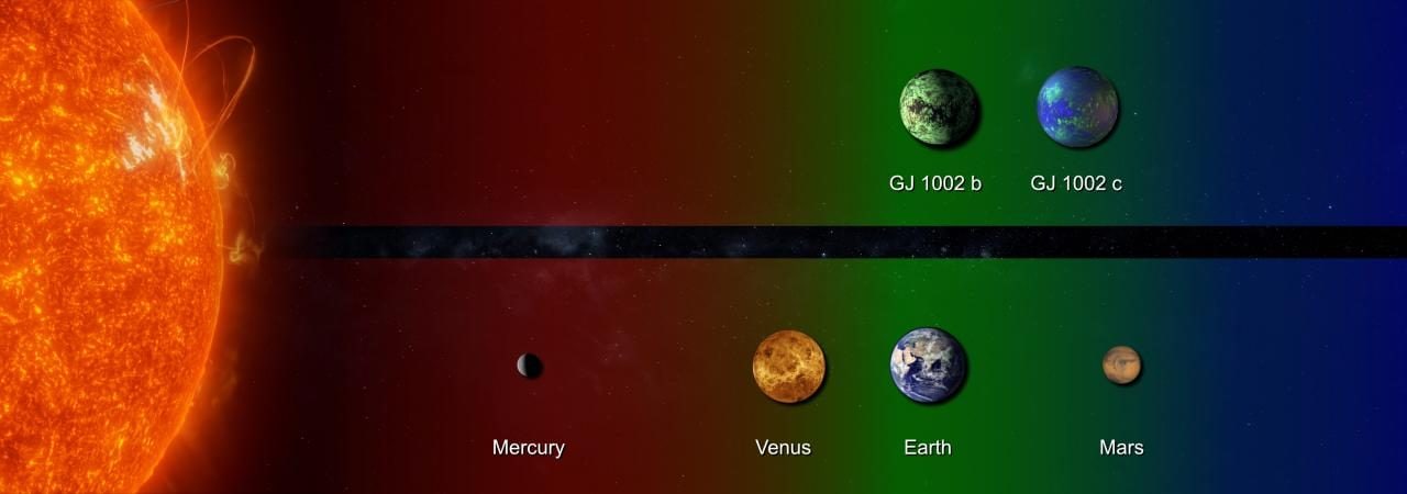 Deux planètes tempérées de masse similaire à la Terre découvertes à 16 années-lumière : elles ont peut-être de l'eau et de la vie 3 Infographie montrant les différences entre les deux exoplanètes et les planètes rocheuses du système solaire. Crédit : Conception : Alejandro Suárez Mascareño (IAC). Planètes du système solaire : NASA