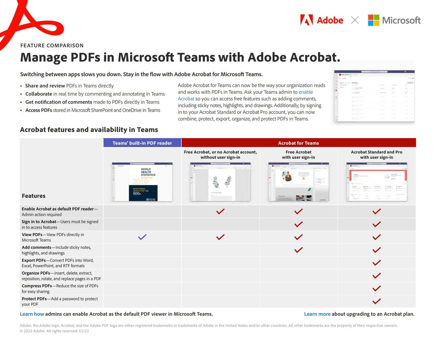 Adobe Acrobat s'intégrera à Microsoft Teams 2 Tableau de comparaison des abonnements Adobe Acrobat dans Teams