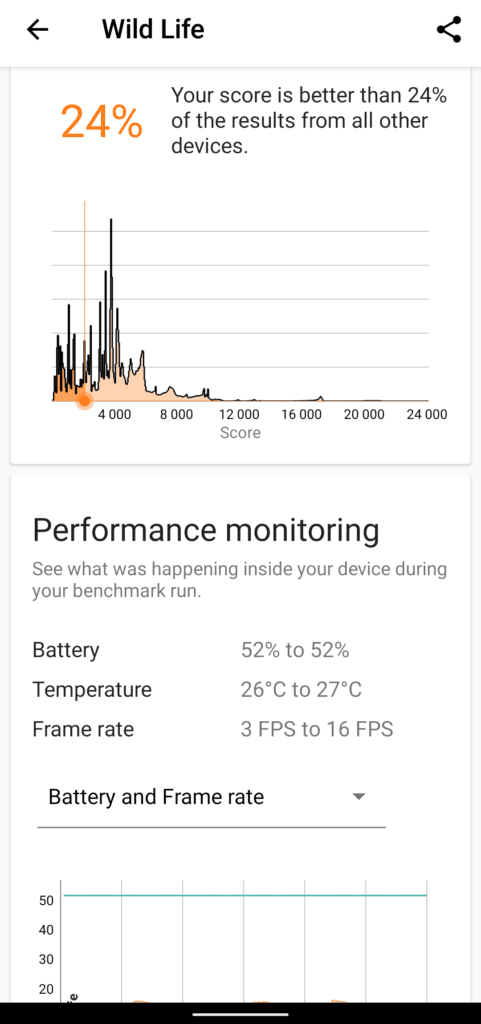 DOOGEE V30 en TEST: Le téléphone renforcé/incassable ESim ultra équipé 36 Doogee V30 Review Benchmark 3dmark (1)