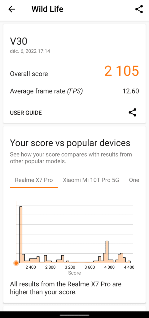 DOOGEE V30 en TEST: Le téléphone renforcé/incassable ESim ultra équipé 35 Doogee V30 Review Benchmark 3dmark (2)