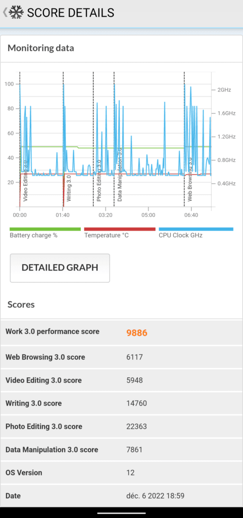 DOOGEE V30 en TEST: Le téléphone renforcé/incassable ESim ultra équipé 34 Doogee V30 Review Benchmark Pcmark With Memory Extension