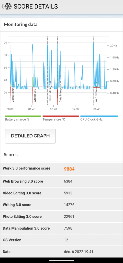 DOOGEE V30 en TEST: Le téléphone renforcé/incassable ESim ultra équipé 33 Doogee V30 Review Benchmark Pcmark With Memory Extension Disable 3