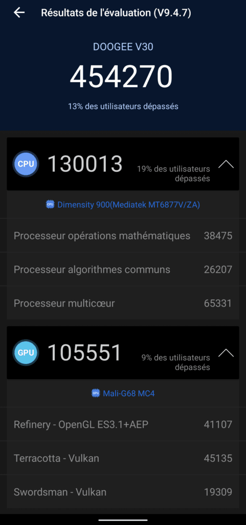 DOOGEE V30 en TEST: Le téléphone renforcé/incassable ESim ultra équipé 29 Doogee V30 Review Benchmark Antutu (1)
