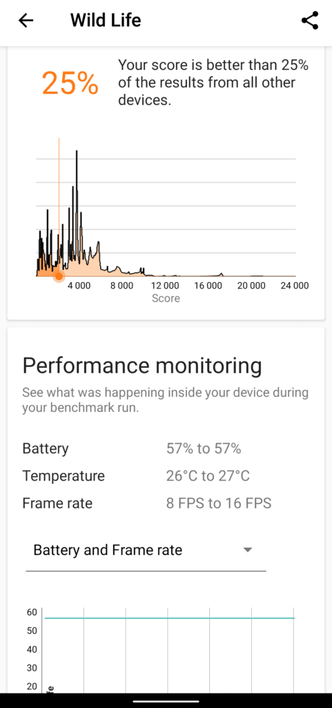 DOOGEE V30 en TEST: Le téléphone renforcé/incassable ESim ultra équipé 38 Doogee V30 Benchmark 3d Mark (2)