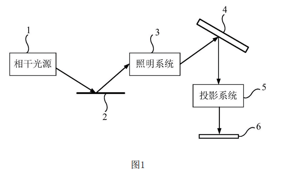 Huawei brevète des outils de lithographie EUV utilisés pour fabriquer des puces 3 Huawei brevete des outils de lithographie EUV utilises pour fabriquer