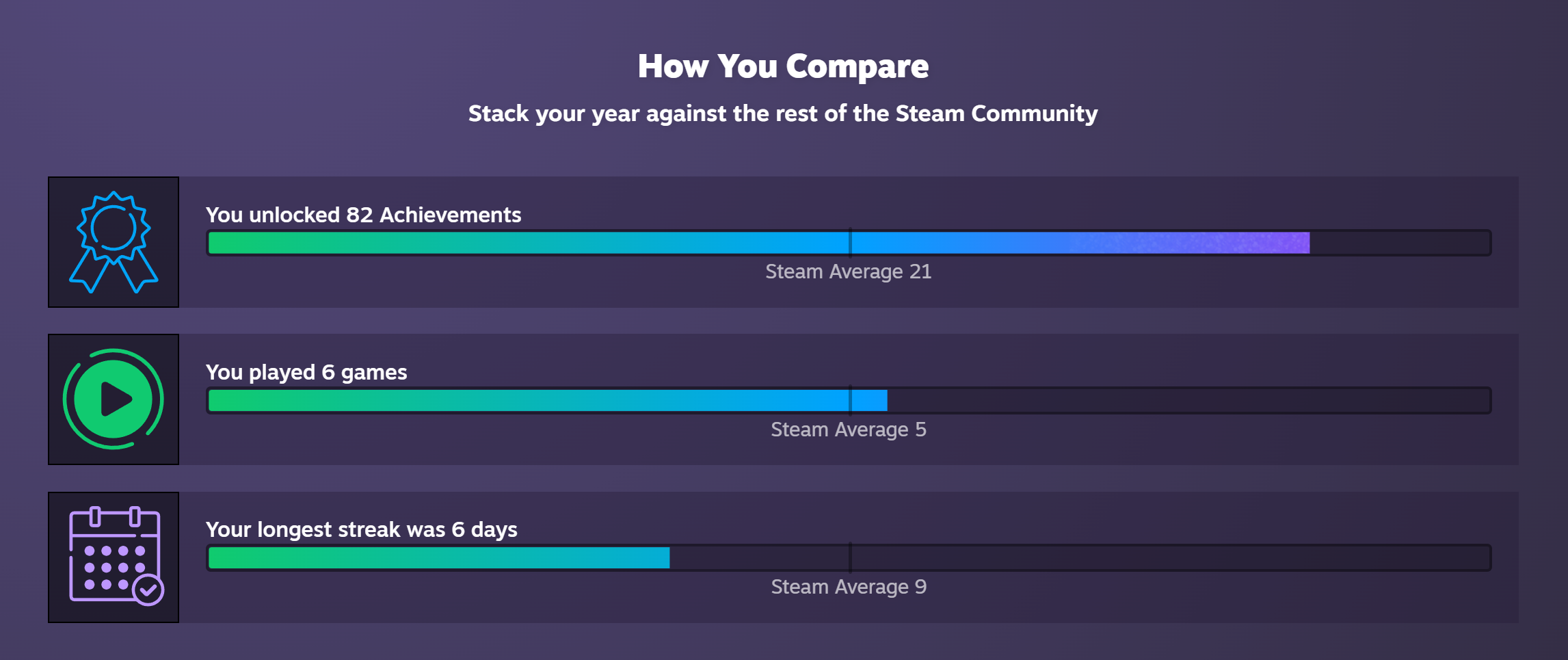 La nouvelle fonctionnalité de revue de l'année de Steam montre vos titres les plus joués en 2022 2 La nouvelle fonctionnalite de revue de lannee de Steam montre