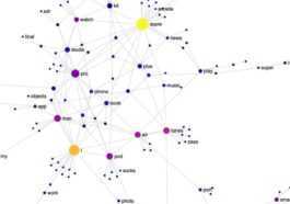 Noms de produits Apple illustrés par une visualisation interactive sympa