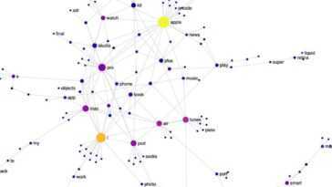 Noms de produits Apple illustrés par une visualisation interactive sympa 27 Noms de produits Apple illustrés par une visualisation interactive sympa