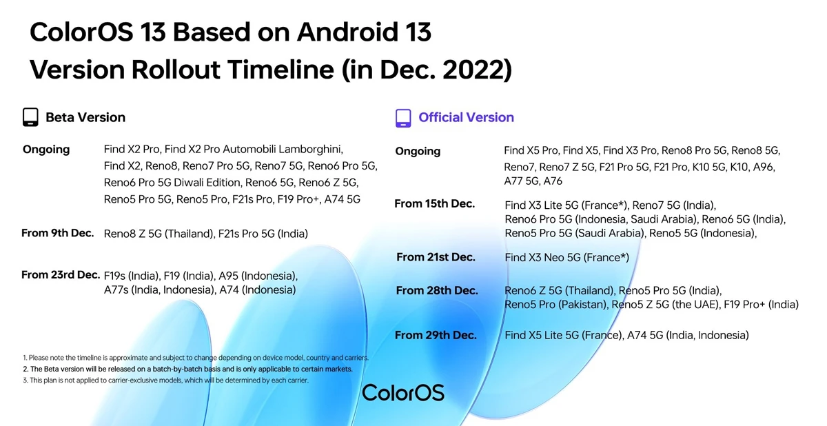 Oppo annonce le calendrier de déploiement de ColorOS 13 pour décembre 2 chronologie du déploiement de coloros 13 décembre