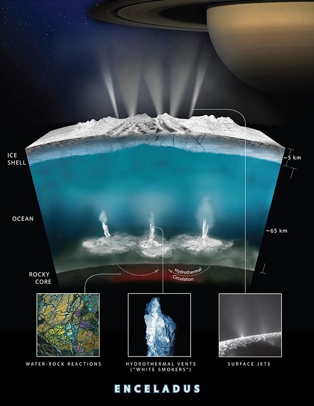Phosphore découvert sur Encelade, vie extraterrestre très probablement : il a tous les ingrédients de l'habitabilité 5 1672825207 59 Une vie extraterrestre sur Encelade detectable meme sans atterrissage selon