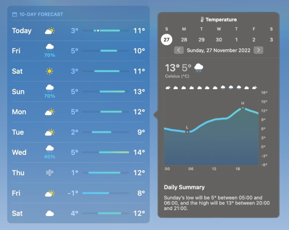 macOS Ventura: Using Apple's Weather app on Mac with elegant visuals, detailed charts & widgets 1673229911 8 macOS Ventura Utilisation de lapplication Meteo dApple sur Mac